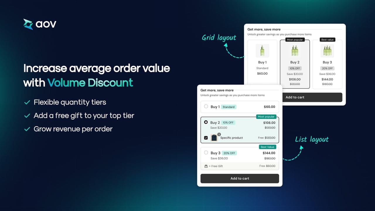 AOV.ai Bundles showing product bundles and quantity break offers on a product page.