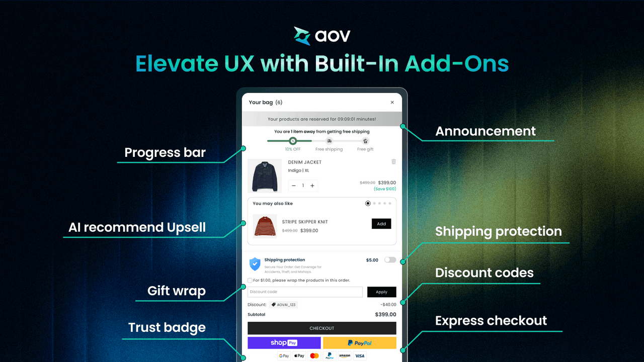 AOV.ai Cart Drawer showing a slide cart with in-cart upsell offers.