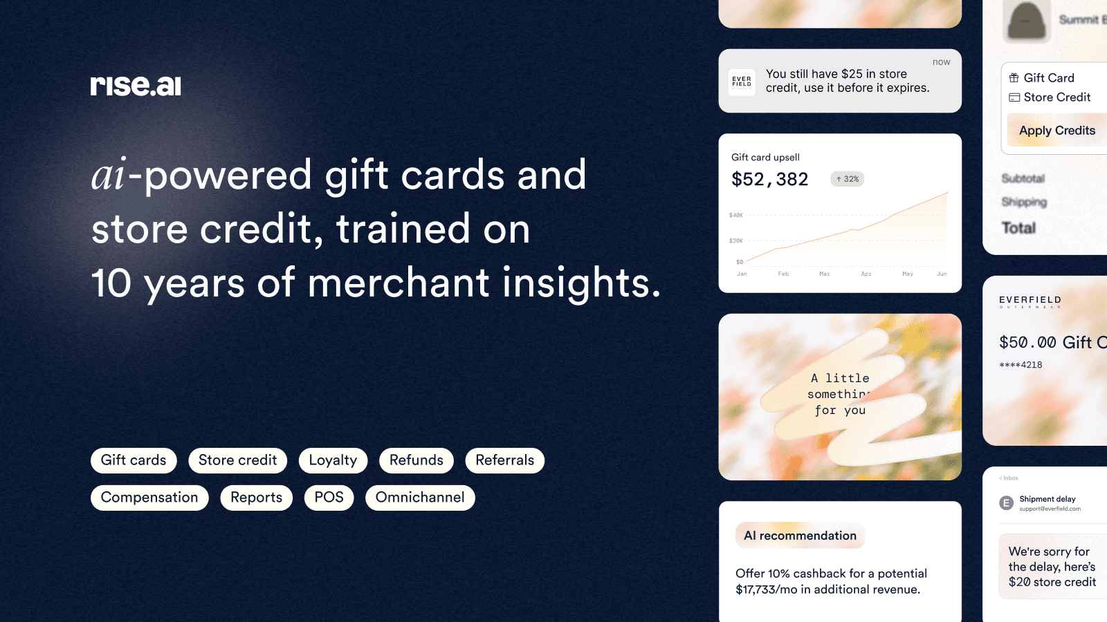 Rise.ai shown on its Shopify App Store listing.