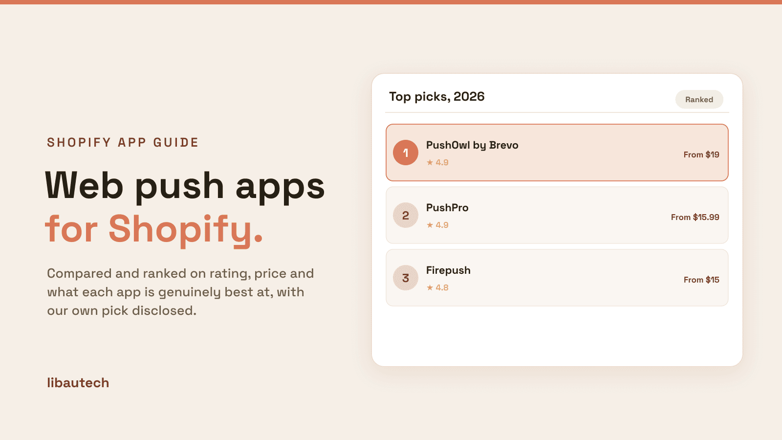 Ranked top Shopify web push notification apps for 2026 with ratings and prices.