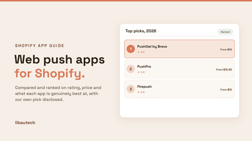 Ranked top Shopify web push notification apps for 2026 with ratings and prices.