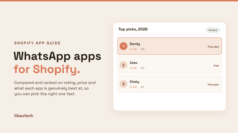 Ranked top Shopify WhatsApp apps for 2026 with ratings and prices.