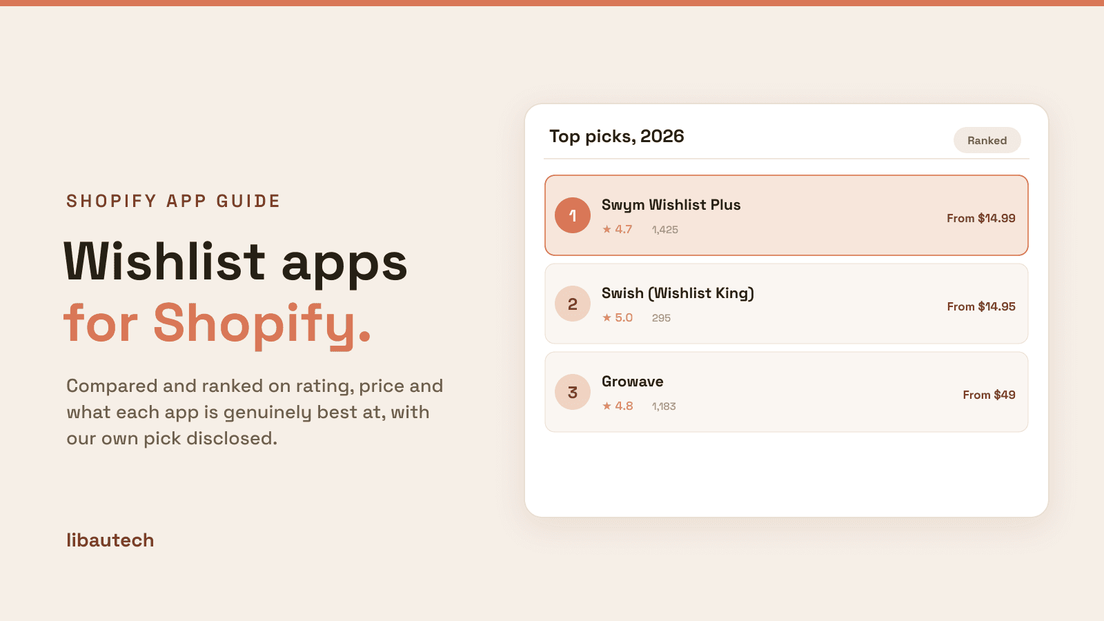 Ranked top Shopify wishlist apps for 2026 with ratings and starting prices.