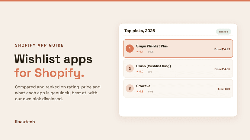 Ranked top Shopify wishlist apps for 2026 with ratings and starting prices.