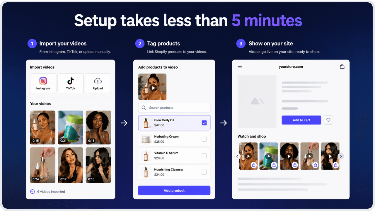 Moast showing collected creator and customer UGC in shoppable galleries.