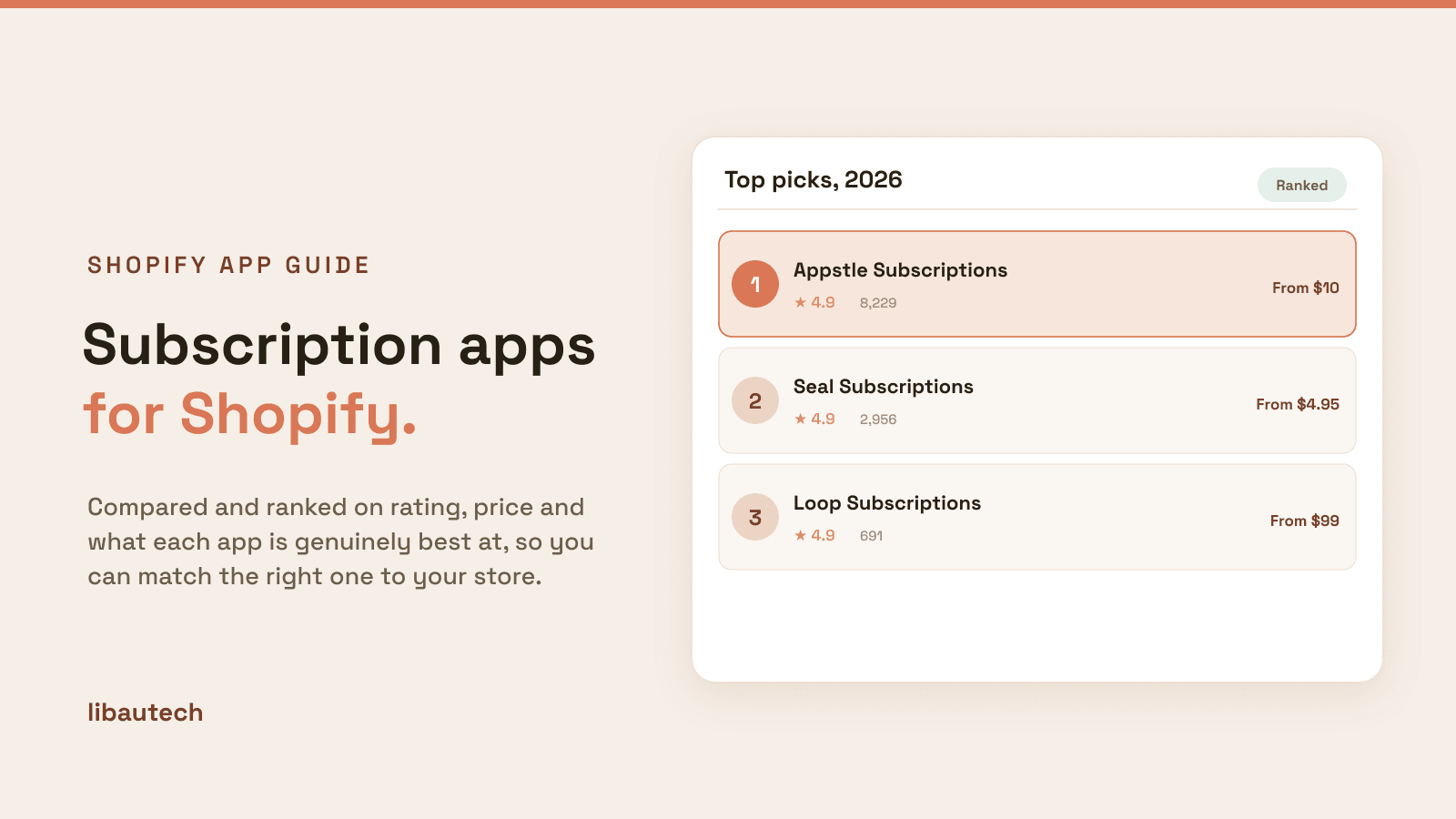 Ranked top Shopify subscription management apps for 2026 with ratings and starting prices.