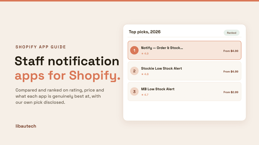 Ranked top Best Shopify Staff Notification Apps for 2026 with ratings and prices.