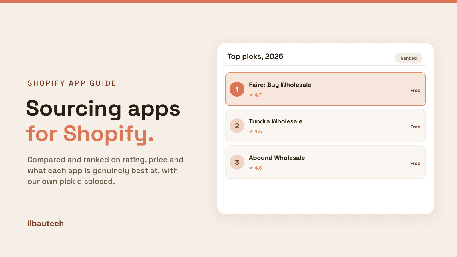 Ranked top Best Shopify Sourcing Apps for 2026 with ratings and prices.