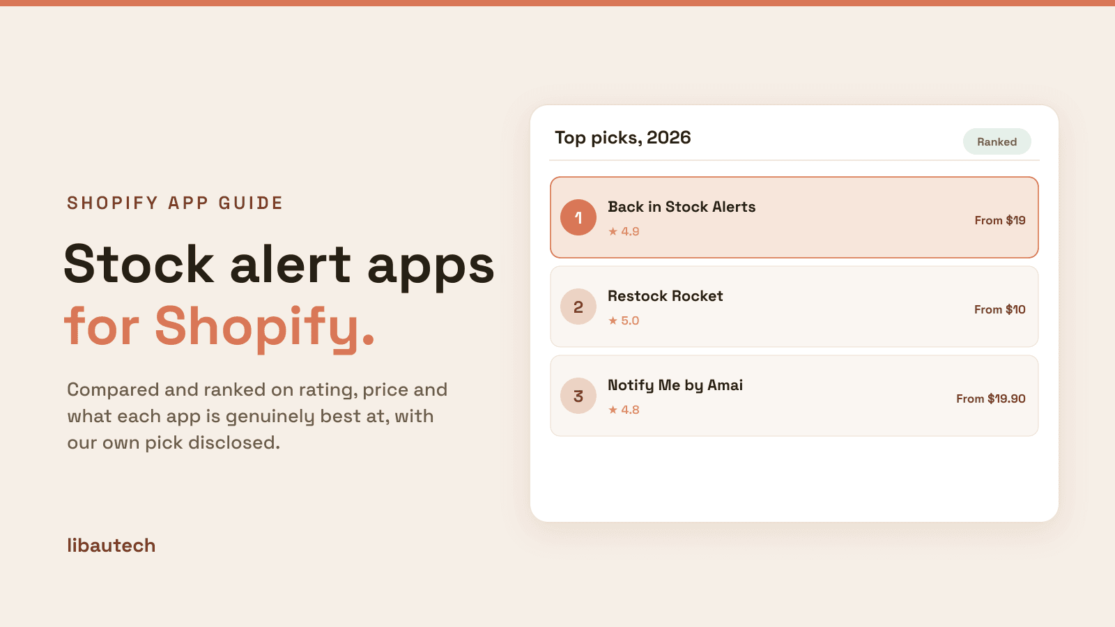 Ranked top Shopify stock alert and back-in-stock apps for 2026 with ratings and prices.