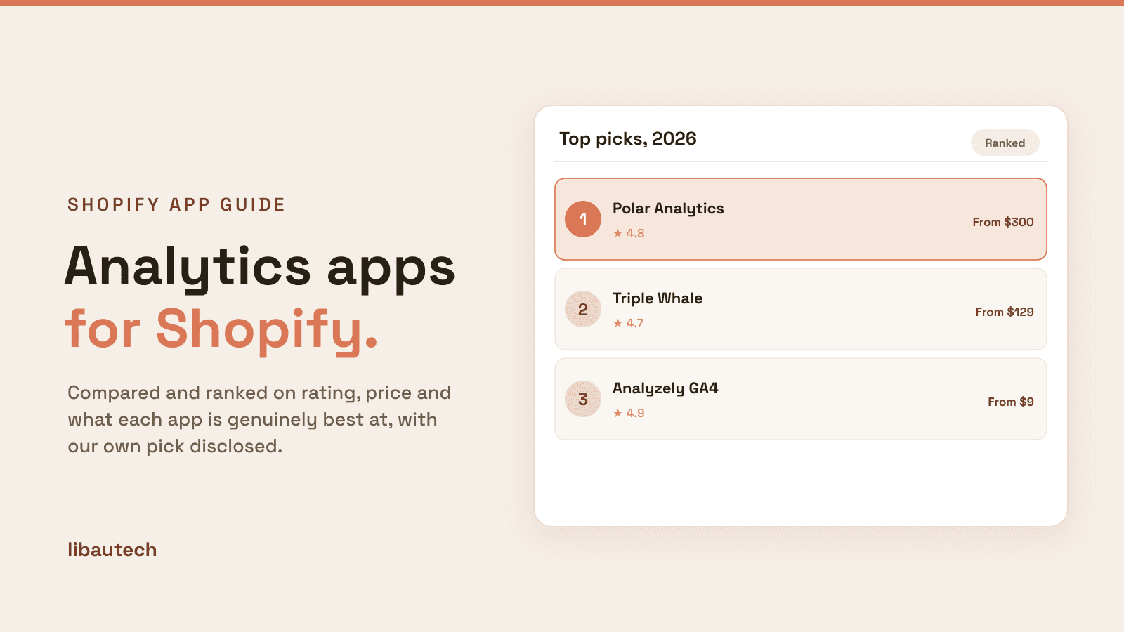 Ranked top Shopify analytics apps for 2026 with ratings and prices.
