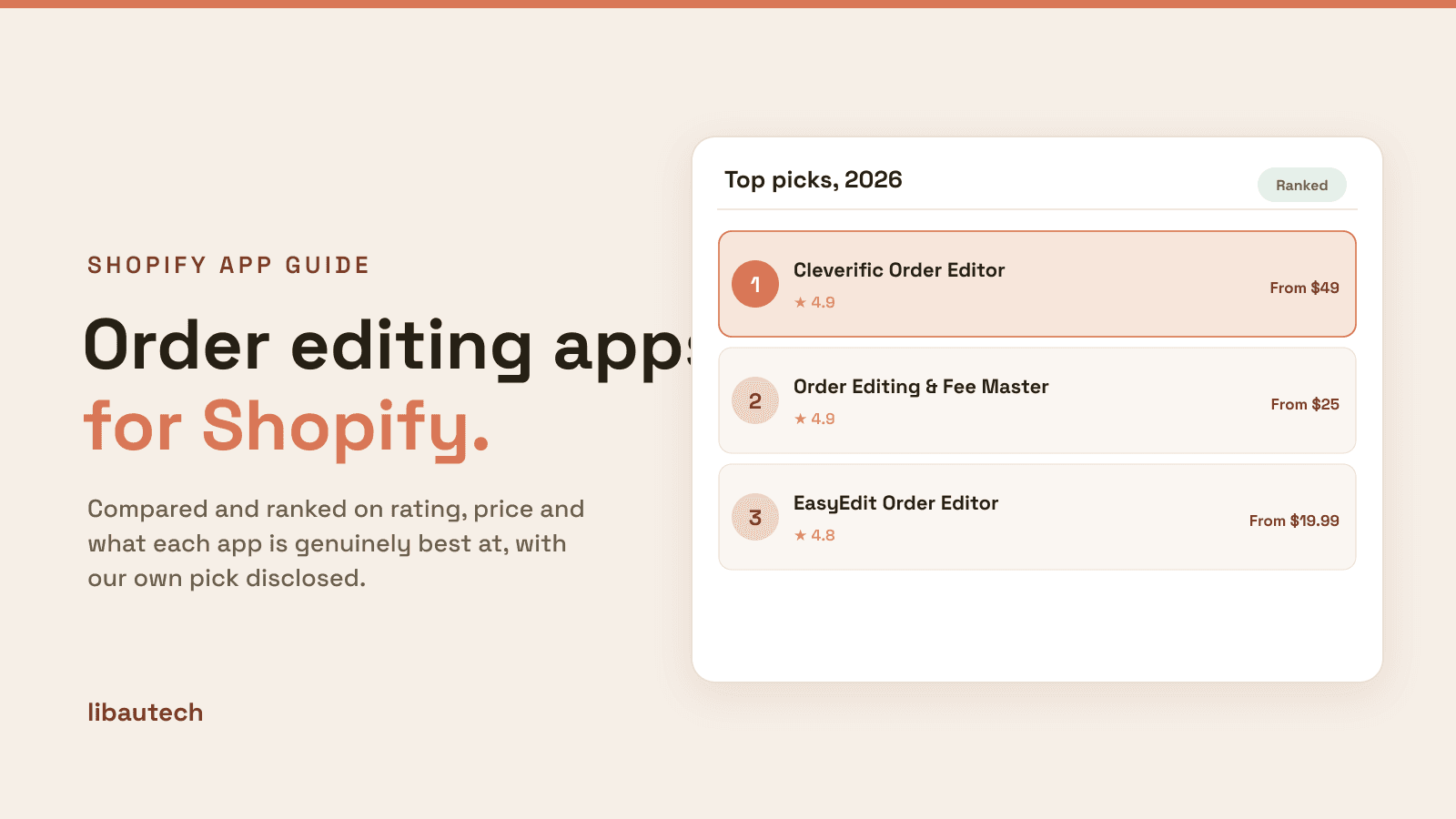Ranked top Shopify order editing apps for 2026 with ratings and starting prices.