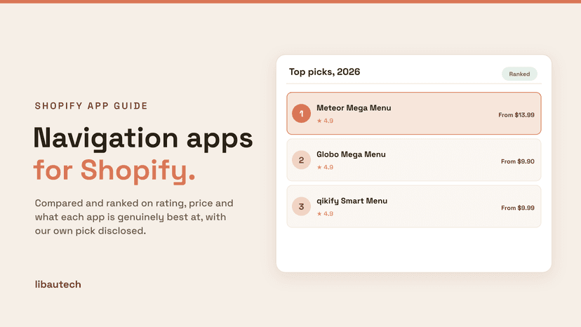 Ranked top Shopify navigation and mega menu apps for 2026 with ratings and prices.