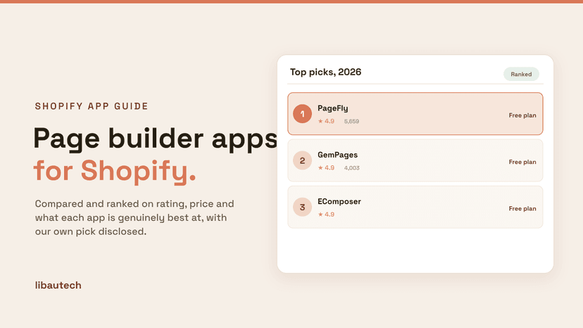 Ranked top Shopify page builder apps for 2026 with ratings and review counts.