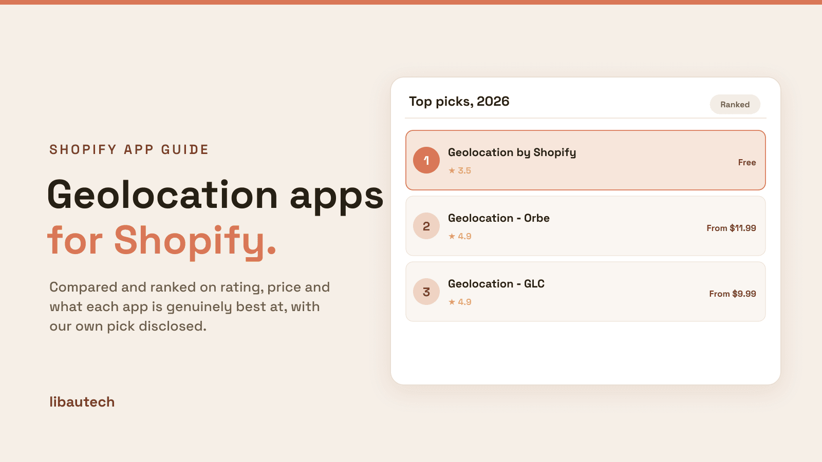 Ranked top Best Shopify Geolocation Apps for 2026 with ratings and prices.