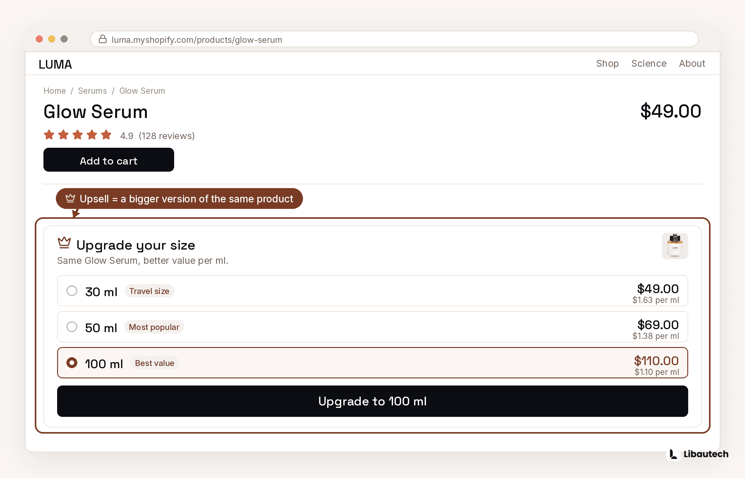 What Is Upselling on Shopify