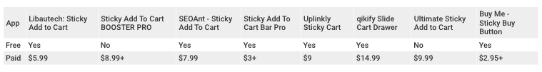Top 8 Shopify Sticky Add To Cart Apps: Cost Analysis Included