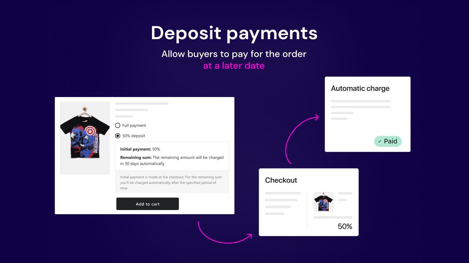 SPD split payments and deposit options for Shopify