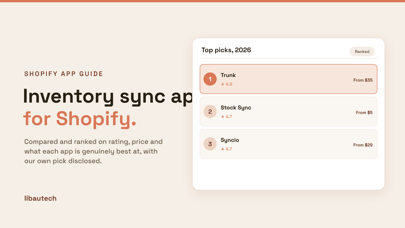 Ranked top Shopify inventory sync apps for 2026 with ratings and prices.