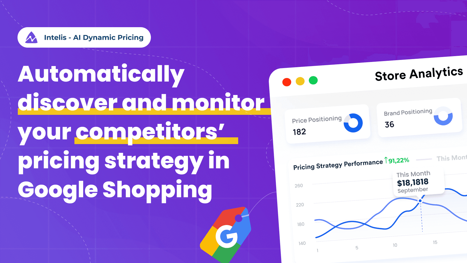 AI Dynamic Pricing by Intelis shown on its Shopify App Store listing.