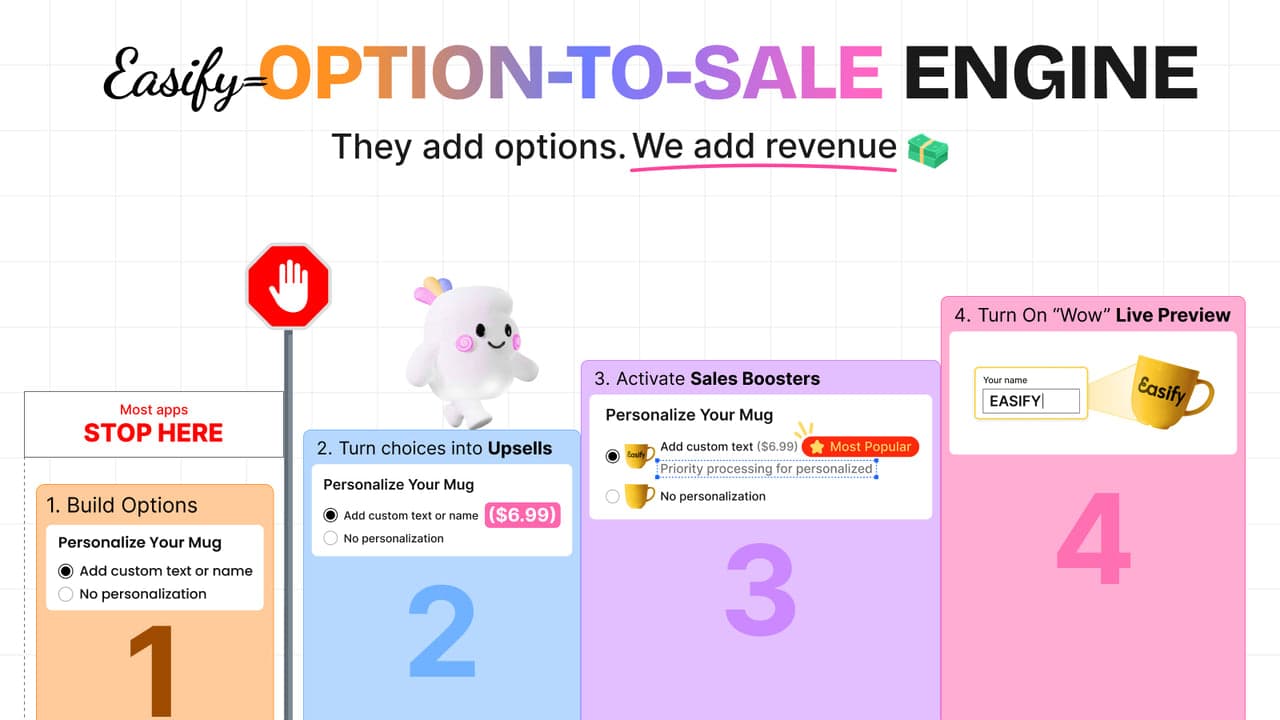 Easify Product Options showing a live product customizer with real-time preview.