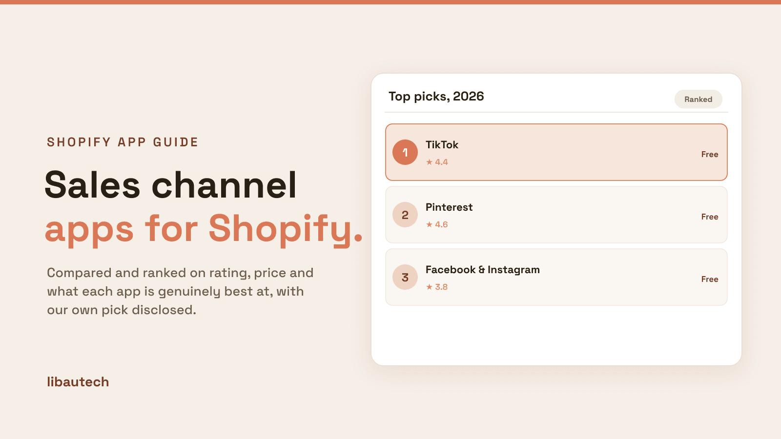 Ranked top Best Shopify Alternative Sales Channels for 2026 with ratings and prices.