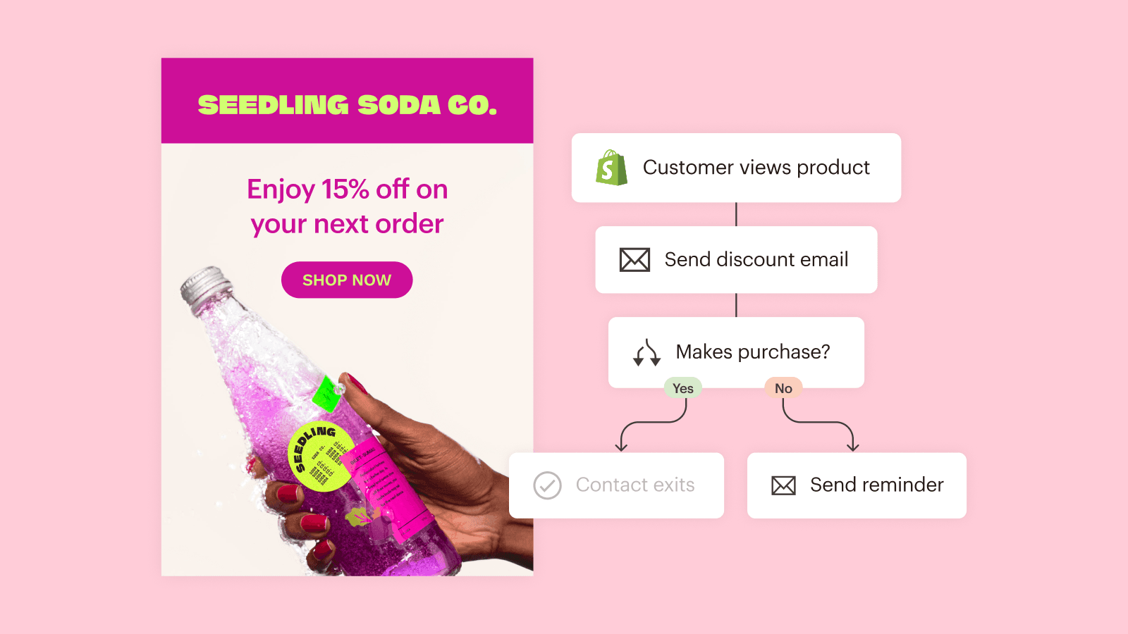 Mailchimp shown on its Shopify App Store listing.