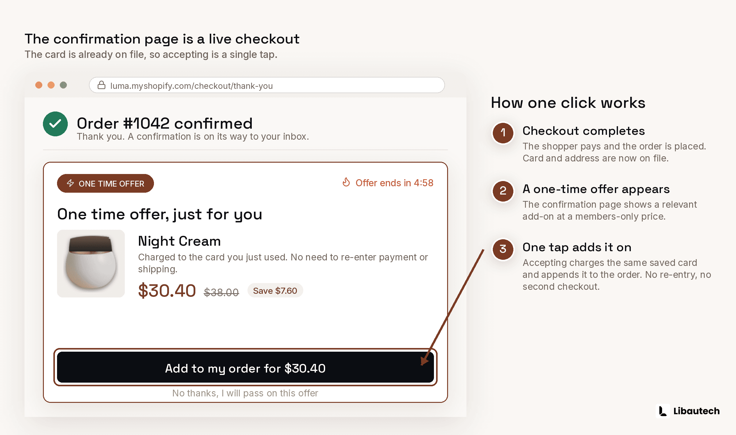 How Does a One-Click Upsell Work Technically