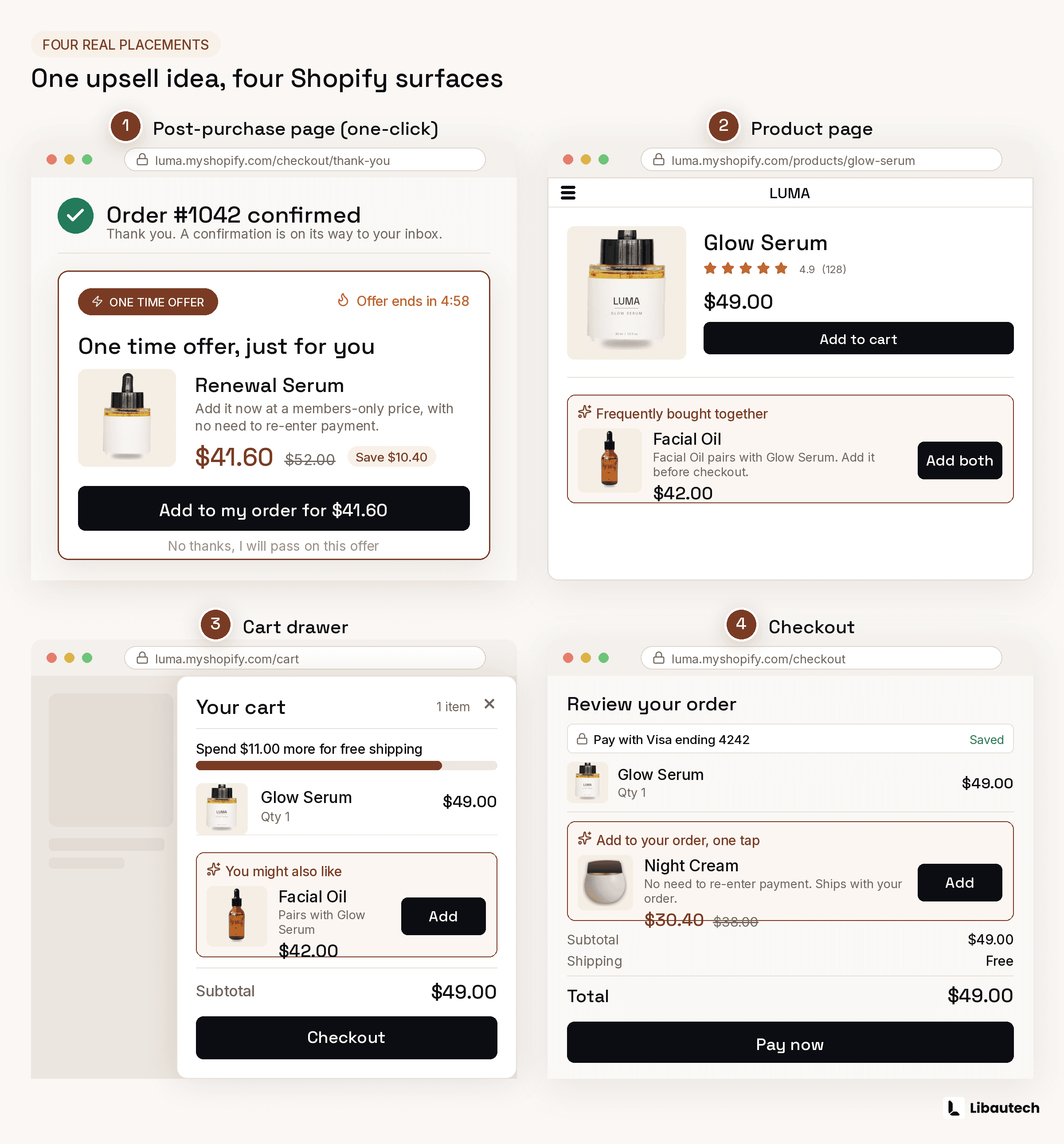 Where Can One-Click Upsells Appear on Shopify