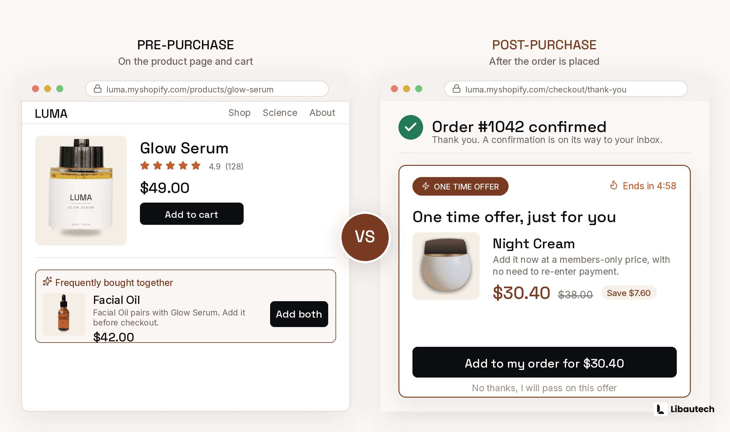 Pre-Purchase vs Post-Purchase Upsells: Which Should You Set Up First