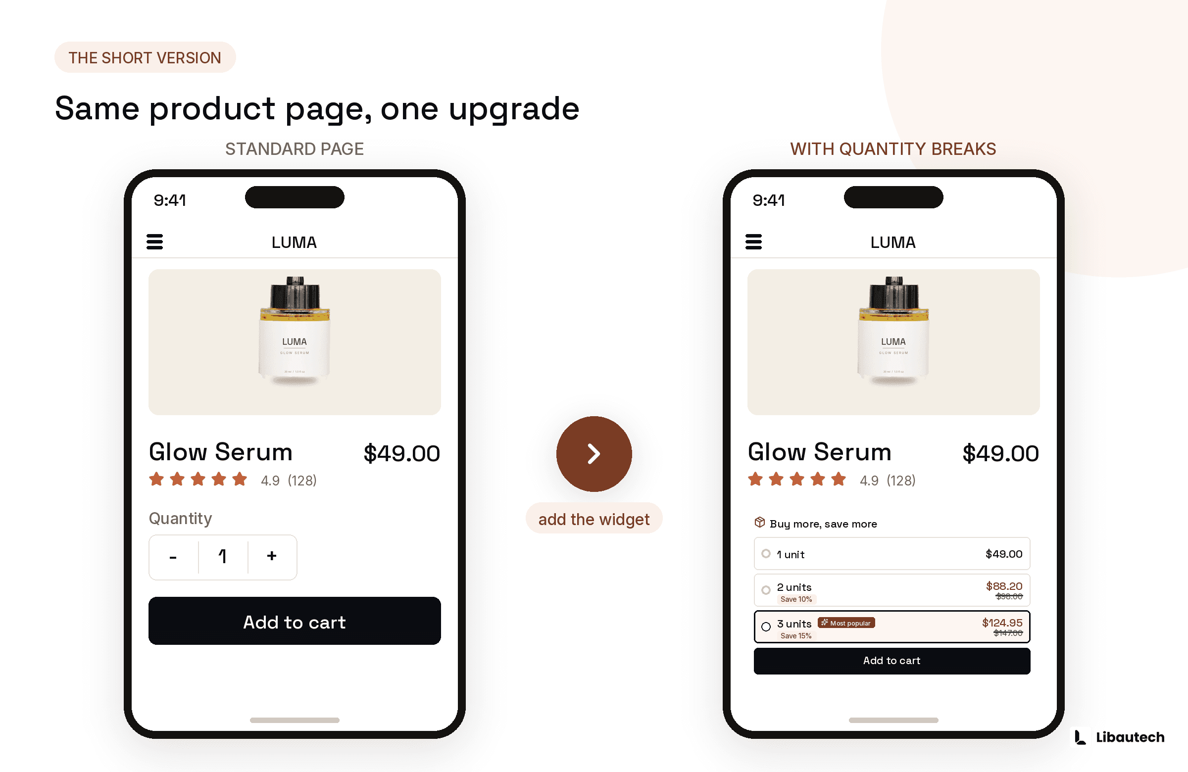 Quick summary of adding volume discounts and quantity breaks on Shopify